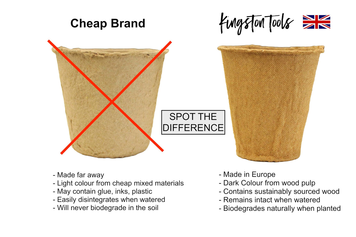 Kingston Tools 96-Pack 6cm Biodegradable Fibre Pots — Germination & Nursery Pots — Peat-Free & Organic— Ideal for Seeds, Seedlings and Cuttings