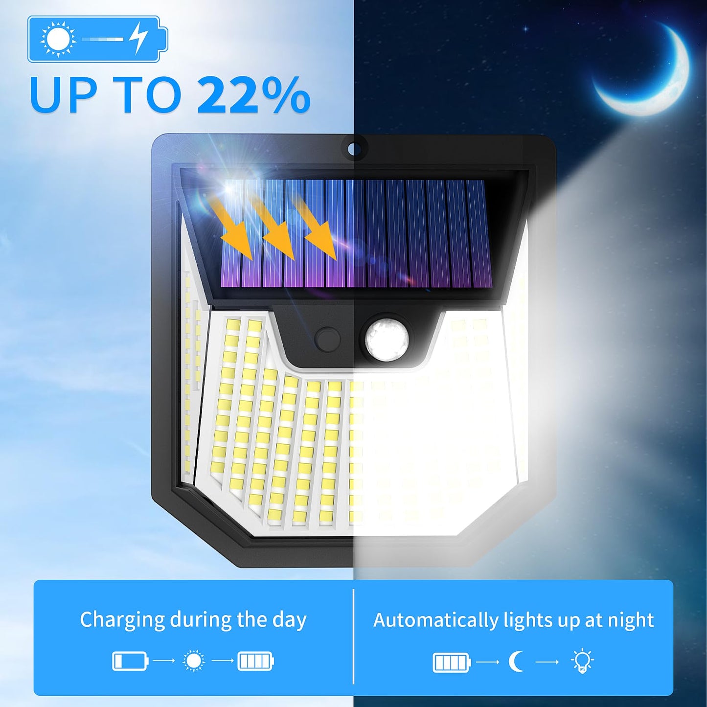 Solar Security Lights Outdoor Super Bright Wireless 178 LED Wall Lights 270° Wide Angle, Motion Sensor Lights IP65 Waterproof Outside Solar Powered Flood Lighting for Fence Garden
