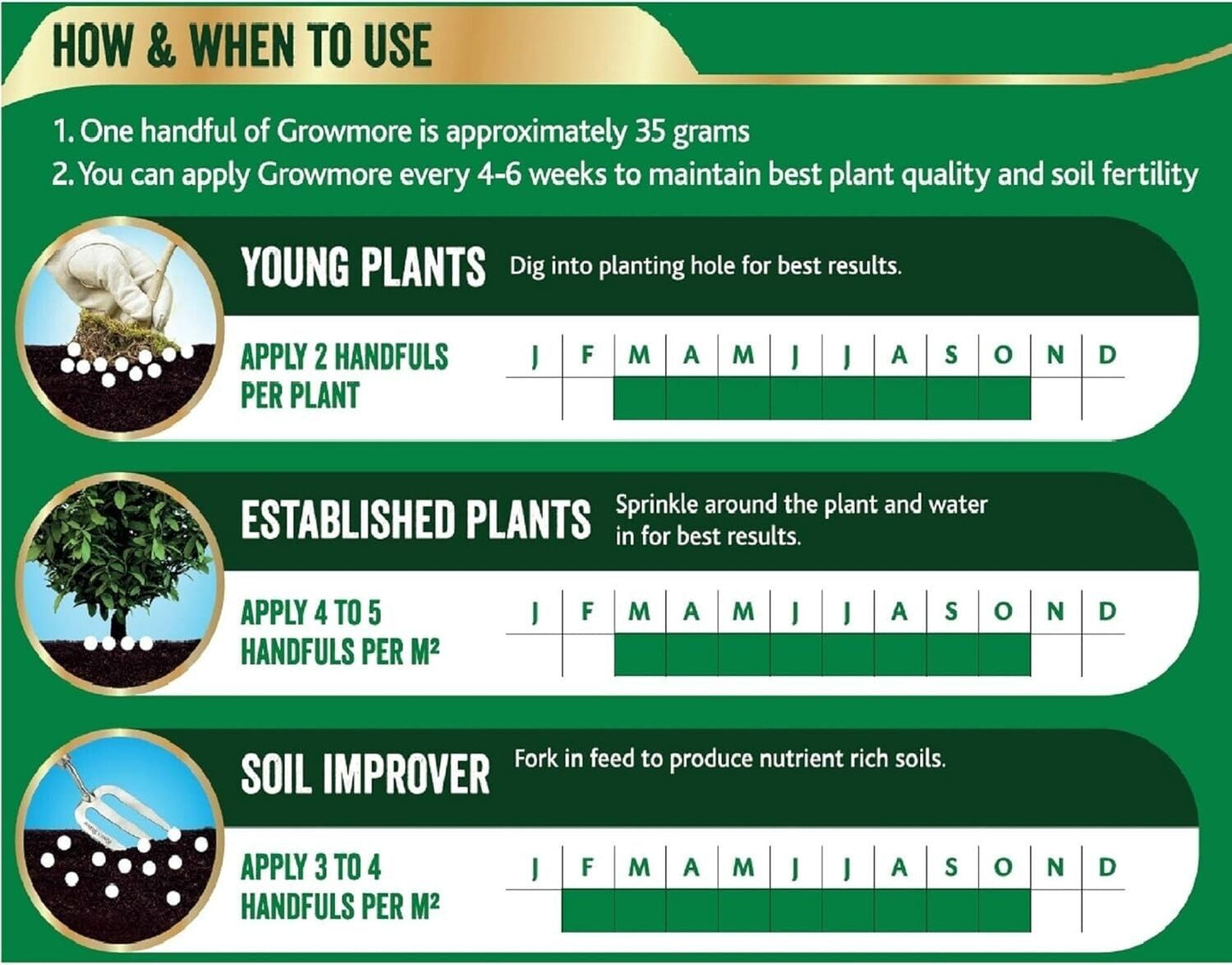 indigo Garden Multi-Purpose Plant Fertilisers Growmore 8kg Tub