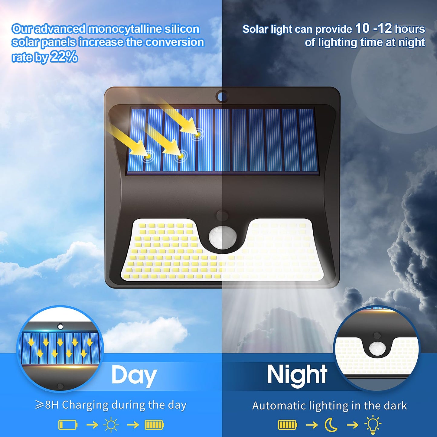 LBSTP Security Lights Motion Sensor - 144 LED Solar Powered Security Light Outside Garden Fence Lights Waterproof Wall Lighting 3 Modes Solar Pir Lights Front Door Yard Garage, Black, 6 Pack (TBD-09)