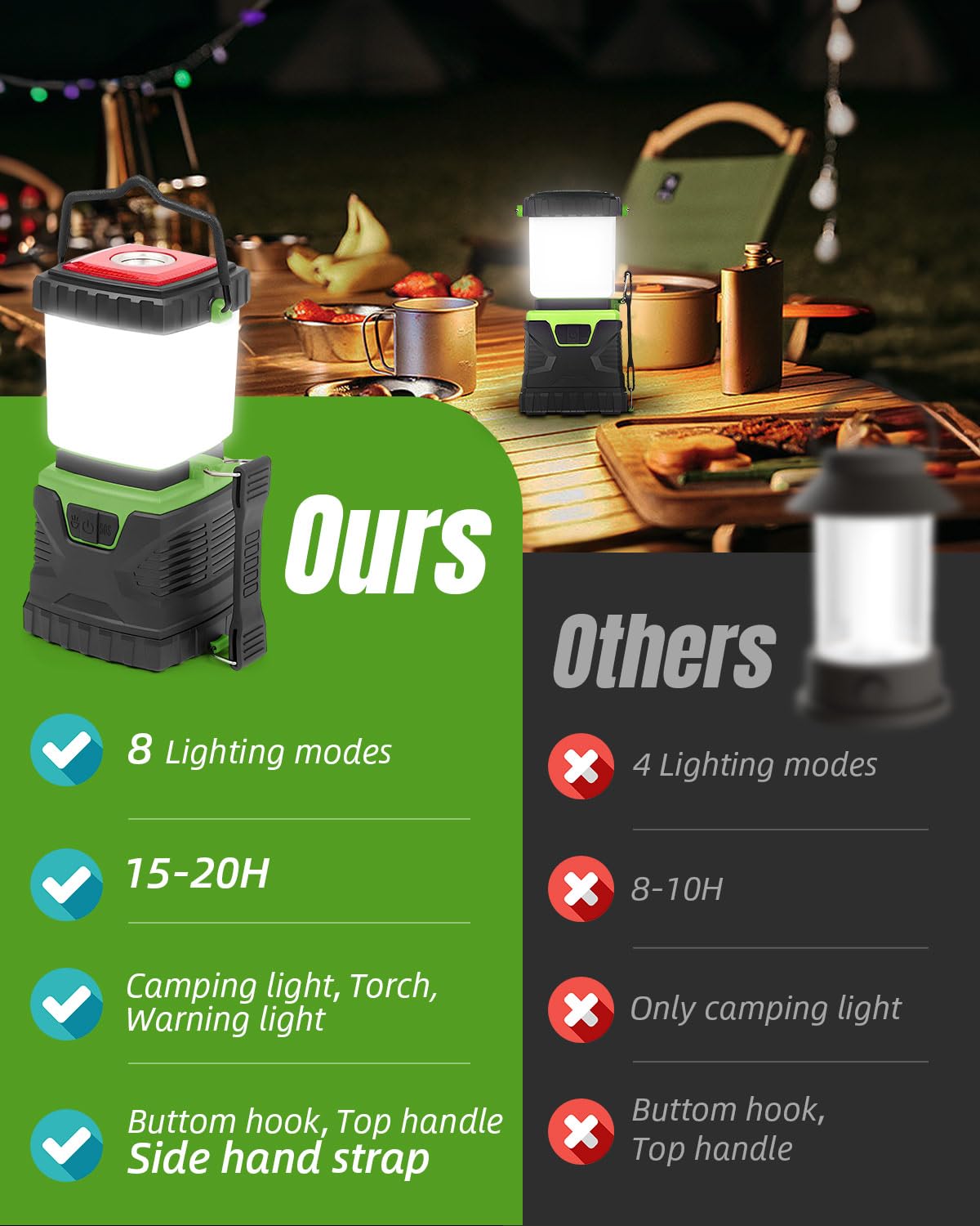 Maxesla 4 in 1 Rechargeable Camping Lantern with Hand Belt, 1600 Lumen LED Camping Lights, 15-20 Hours Long Battery Life, 8 Modes Dimmable Waterproof Tent Light for Camping, Emergency, Hiking, Fishing