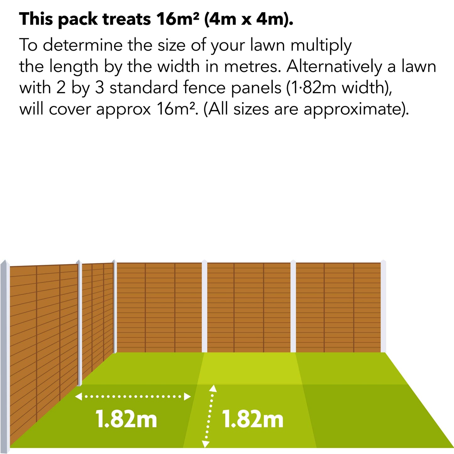Miracle-Gro EverGreen Fast Grass Lawn Seed 480g