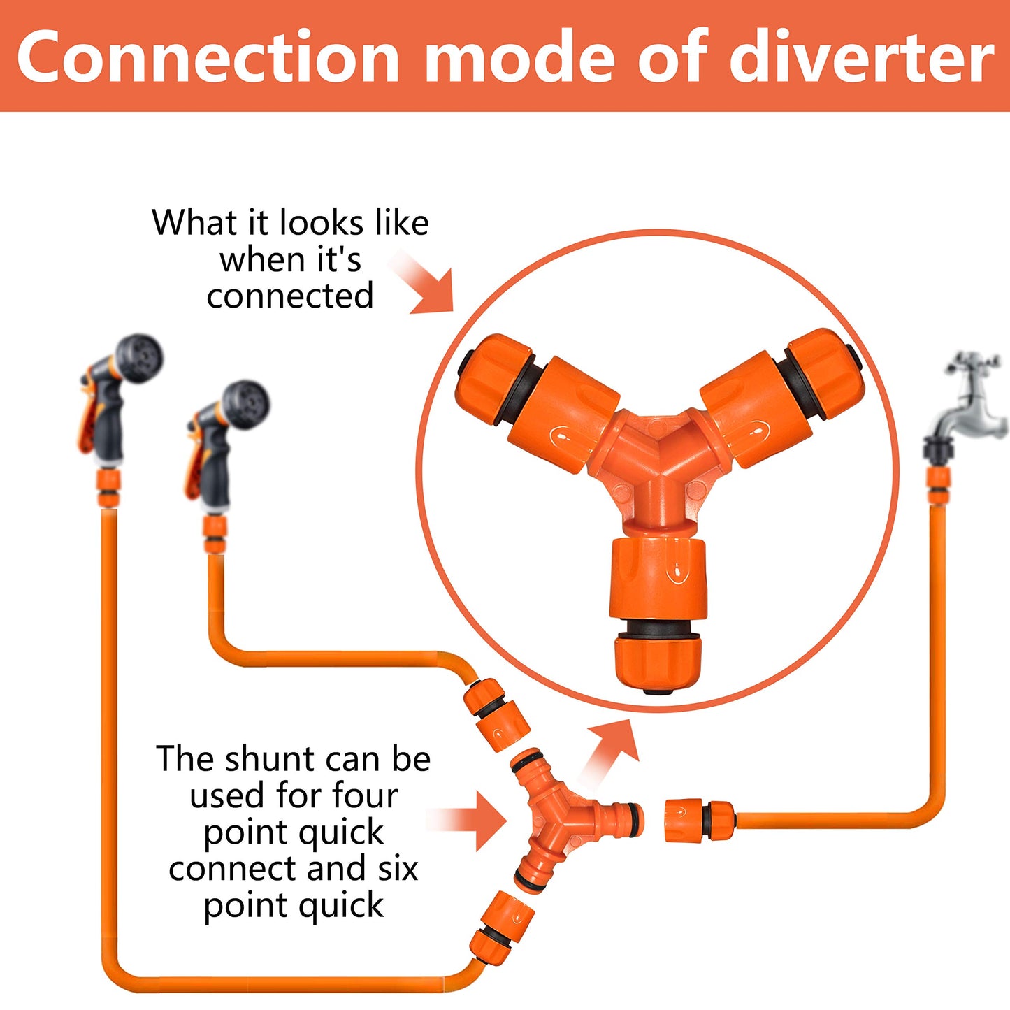 WLZP 2 Pack Garden Hose Nozzle, 8 Adjustable Hose Spray Gun - High Pressure Hand Sprayer for Watering Lawn, Car Washing, Pet Bathing, Sidewalk Cleaning