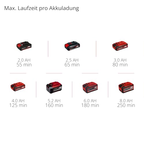 Einhell Power X-Change Cordless Strimmer With Battery And Charger - 18V Lightweight Grass Trimmer With 20 x Blades, 24cm Cutting Width - GC-CT 18/24 Li Garden Lawn Trimmer