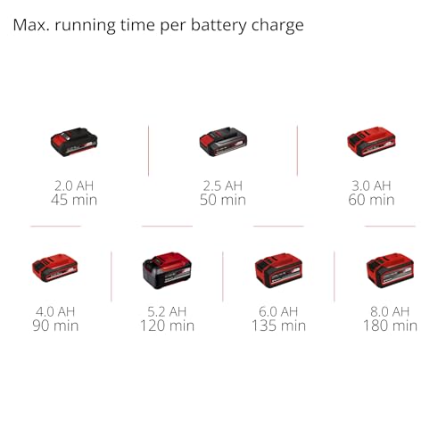 Einhell Power X-Change 18V Cordless Grout Cleaner With Battery and Charger - Adjustable Telescopic Long Handle, Replaceable Brushes (Nylon And Steel Included) - GE-CC 18 Li Patio Cleaning Kit