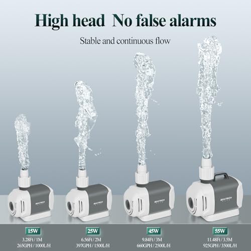 boxtech Adjustable Ultra Quiet Fountain Water Pump, 1500L/H 25W Aquarium Water Pump with Filter for Aquarium, Fish Tank, Pond, Fountains, Pool with 3 Nozzles