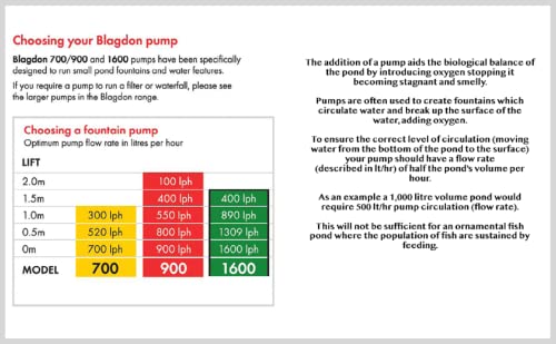 Blagdon Minipond Pond Pump 700 (to Run Fountains for Small Ponds up to 1500 Litre), 3 Fountain Heads, Black