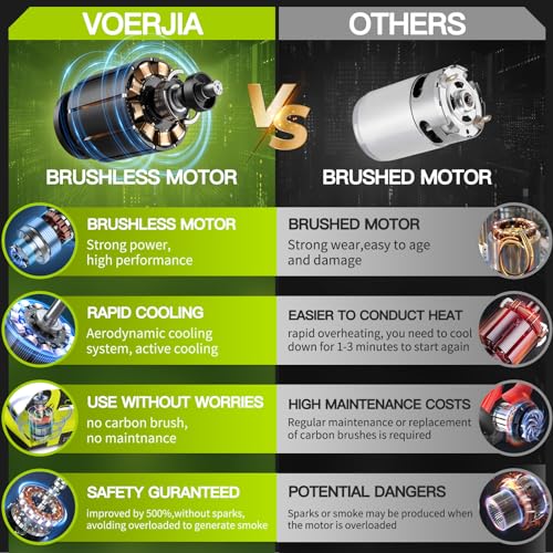 VOERJIA 21V Heavy Duty Cordless Hedge Trimmer, 2 * 4000mAh hedge cutter trimmer, Electric Hedge Trimmers, 50cm Dual Action Blade, battery hedge strimmer for trimming hedges, shrubs and border plants