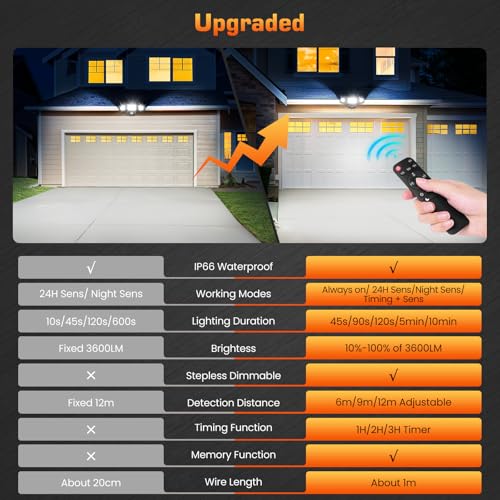 MEIKEE 42W Security Lights Outdoor Motion Sensor 3600LM 6500K Daylight White PIR Floodlights Outdoor 4 Modes Timing with Remote Control IP66 Waterproof 180° Adjustable for Garden Garage Doorways