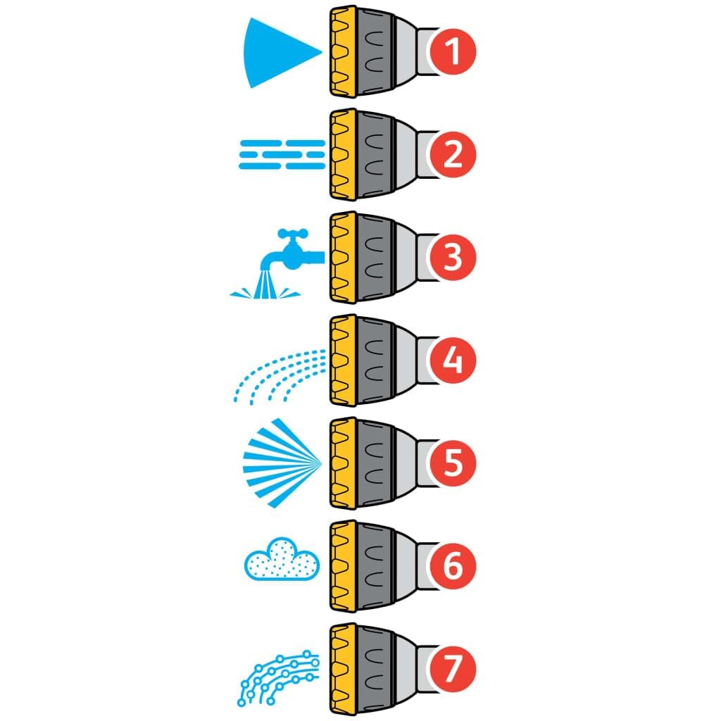 HOZELOCK - Multi-Jet Spray Gun Pro : For Intensive Use, Multi-task Gun, Ergonomic, Comfortable to Use and Robust, Lockable and Flow-controlled: 7 Spray Patterns [2694 0000]