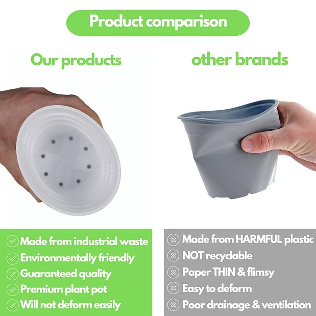 Happy Pots ECO 12.5cm Gloss White - Pack of 5 Premium Plastic Plant Pots - Reusable Flower Pots for Indoor/Outdoor Home Décor Gardening - Round, Heavy Duty, UV Resistant, Recyclable - Made in UK