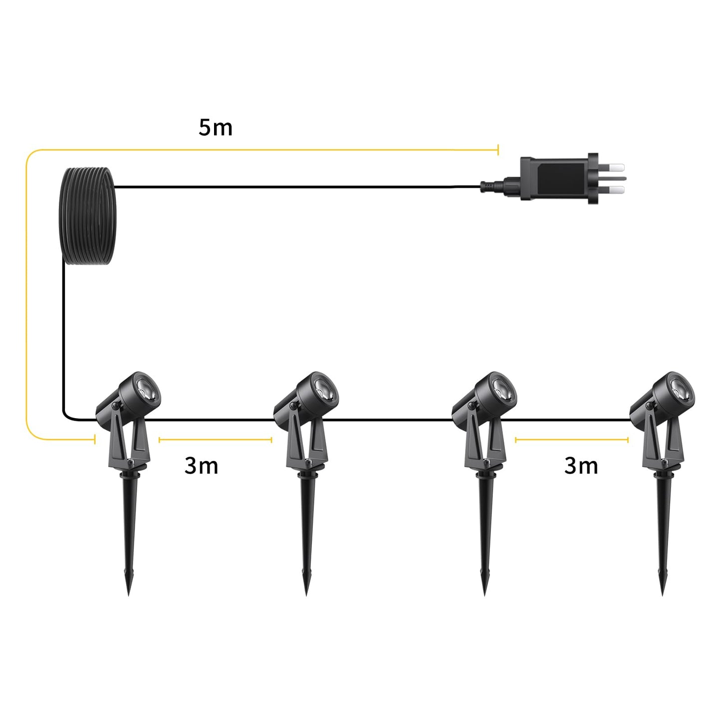 Svater Garden Spotlights Mains Powered, 46FT/14m 4-in-1 LED Landscape Lights Warm White 3000K 14V IP65 Waterproof Outdoor Garden Lights Pathway Lighting for Lawn Yard, Patio,Driveway,Party