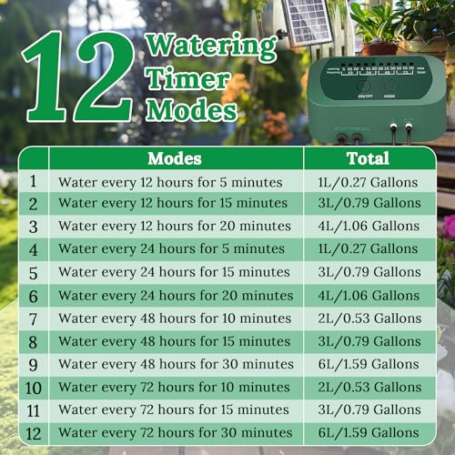 SoulBay Solar Irrigation System, Self Automatic Greenhouse Watering Systems Drip Irrigation System Kit with Timer and 150cm Hose for Garden Indoor Outdoor Plants Lawn Potted Balcony Vegetables