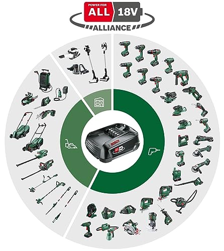 Bosch Cordless Grass Trimmer EasyGrassCut 18V-26 (Without Battery, 18 Volt System, Cutting Diameter: 26 cm, in Carton Packaging)