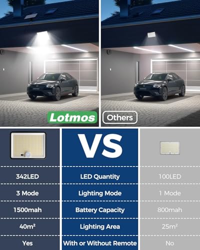 LOTMOS Solar Lights Outdoor, 342LED Remote Solar Security Lights Outdoor Motion Sensor, 3 Modes Garden Lights Solar Powered Waterproof Pir Flood Lighting for Yard Shed Garage Outside,Cool White