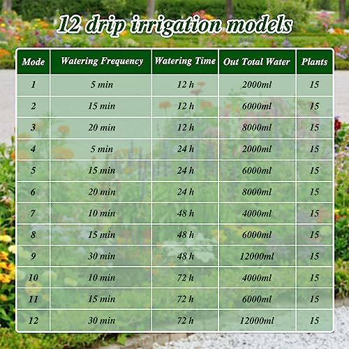 AnseTo Solar Irrigation System,Solar Drip Irrigation Kit with 15 Drippers,Solar Watering System DIY Automatic Watering System for Garden,Plant,Greenhouse,Terrace,Eco-Friendly and Energy-Saving, 2w
