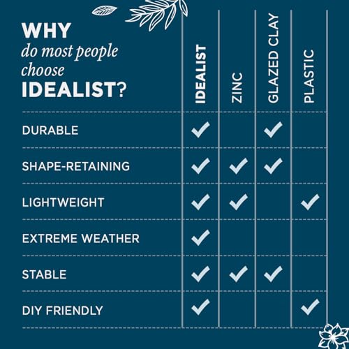 IDEALIST Outdoor Window Box 50 cm | Reinforced Stone Garden Planters with Drainage Holes | Leaden Grey Chelsea Windowsill Planter L50 W23 H23 cm, 15 litres