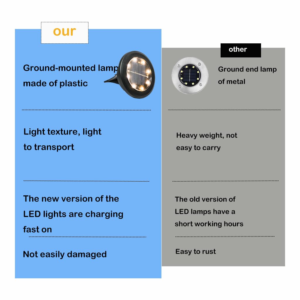 Hqynss Solar Floor Lights,8 Pack LED Outdoor Garden Lights,IP65 Waterproof Solar Decking Light for Garden, Land, Grass, etc.(Warm White)