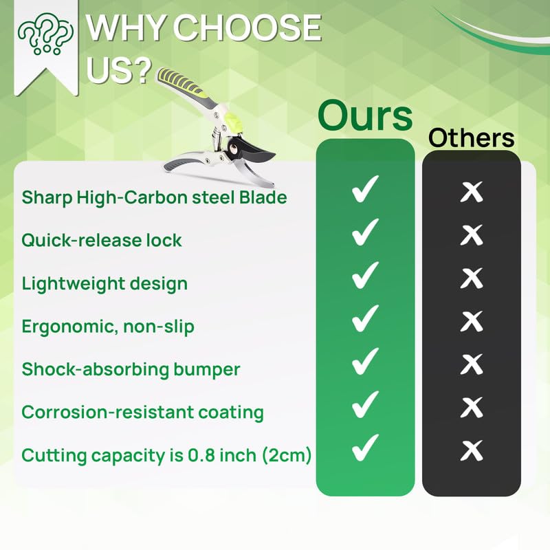 Shark-Tuff® Heavy Duty Secateurs & Pruning Scissors Pruning Shears for Gardening | High Carbon Steel SK5 Blade Garden Scissors | Bypass Hand Pruners with Long Handles