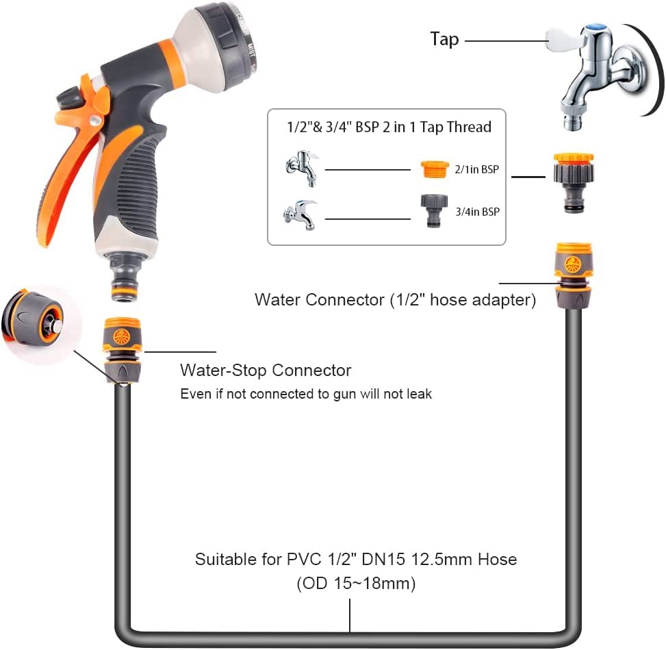 Garden Hose Pipe Spray Gun,8 Adjustable Patterns Hose Nozzle, High-Pressure Anti-Slip Water Hose Spray Gun for Plants & Lawns Watering, Car & Bike Washing and Pets Bathing
