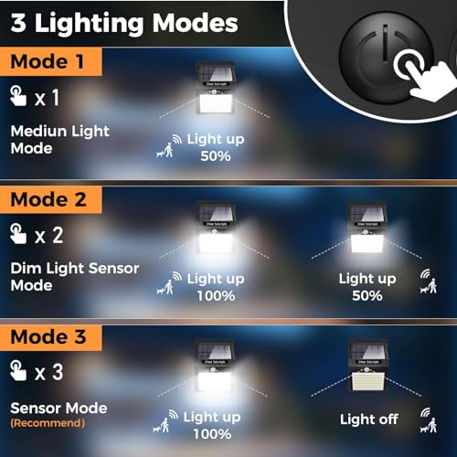 [2 Pack] 140LED Solar Security Lights Outdoor, Solar Motion Sensor Lights 270ºWide Angle Waterproof Solar Powered Durable Wall Lights Outside 3 Lighting Modes for Garden Fence Door Yard Garage Pathway