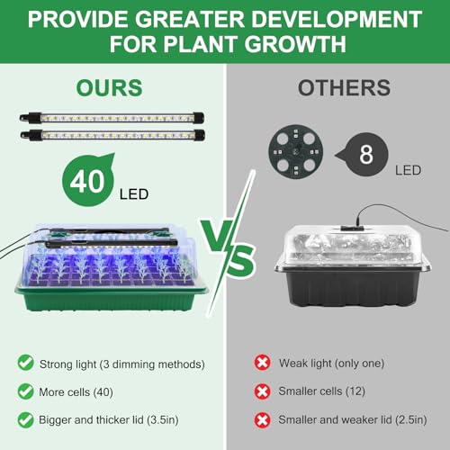 DOUUCO Seed Trays with Grow Light, 2 Pack 80 Cells Propagators Trays with Heightened Lids, Seedling Starter Growing Trays Adjustable Window 2 Meters Timing Controller for Greenhouse Gardens Green