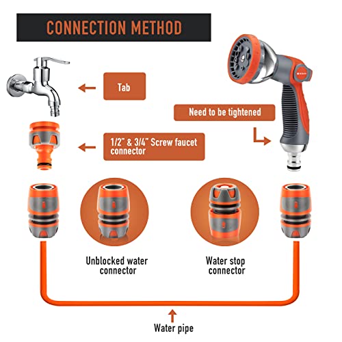 BIBURY Upgraded Garden Hose Spray Gun Set with Connector, 10 Adjustable Patterns Spray Nozzle with Thumb Switch, Anti-Slip Design, Perfect for Car Washing, Pet Showering, Cleaning, Watering Lawn