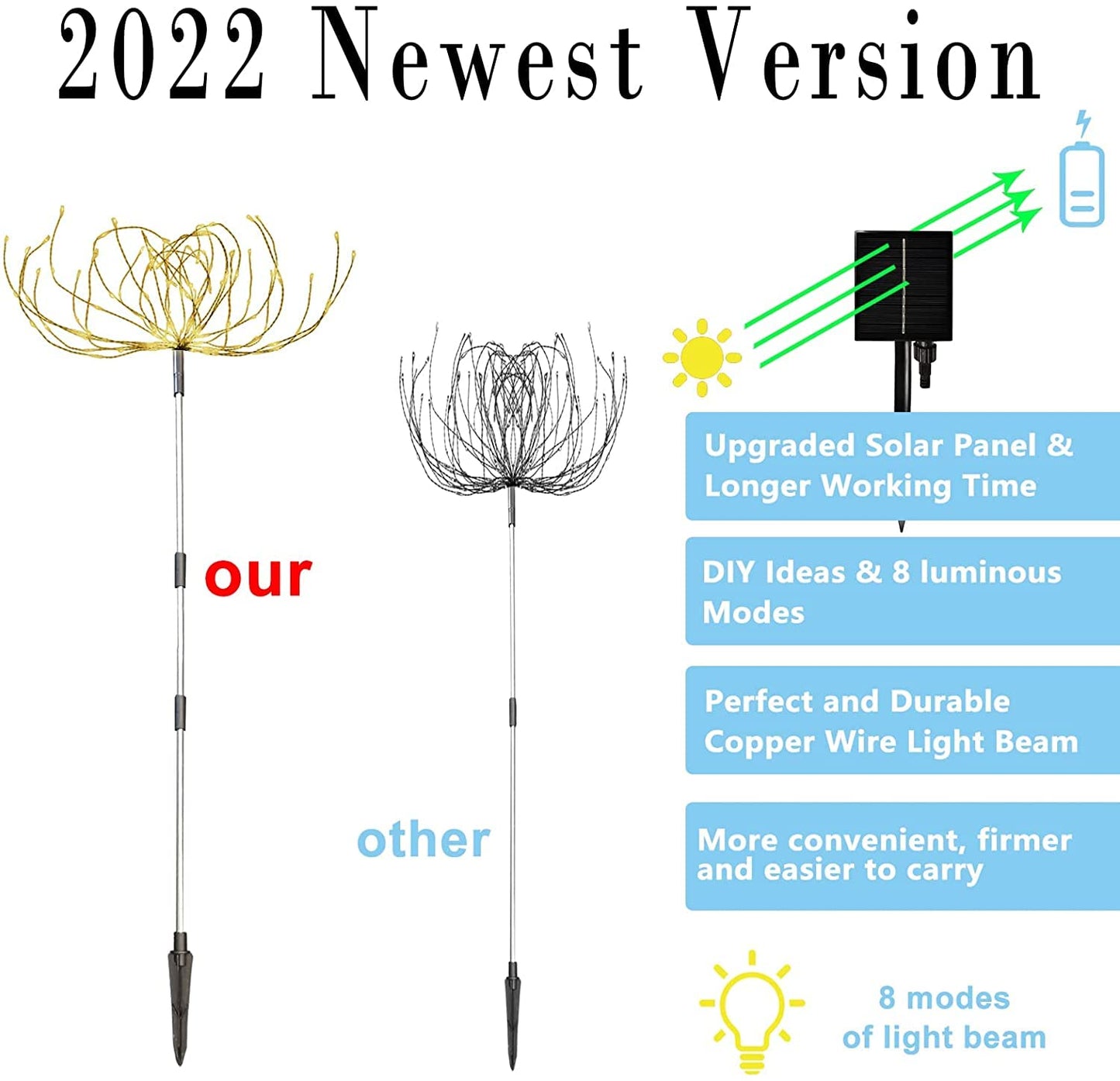 Solar Garden Lights Outdoor 3 Pcs Solar Fireworks Garden Lights Solar Lamp with Remote Control 8 Modes 120 LEDs Waterproof Outdoor Lamp Garden Lights Lawn Backyard Flower Boxes Pathway