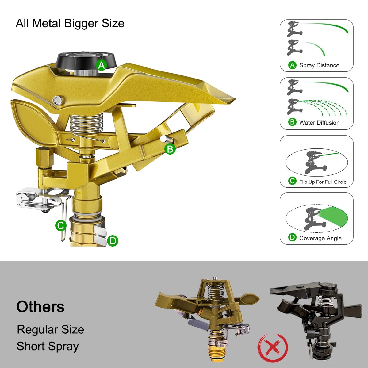 FANHAO Heavy Duty Pulsating Lawn Sprinkler on Spike Base, 100% Metal Impact Sprinkler with Adjustable Spray Pattern for Lawn Yard Irrigation, 360 Degree Large Area Coverage, Covers Up to 8500 sq. ft
