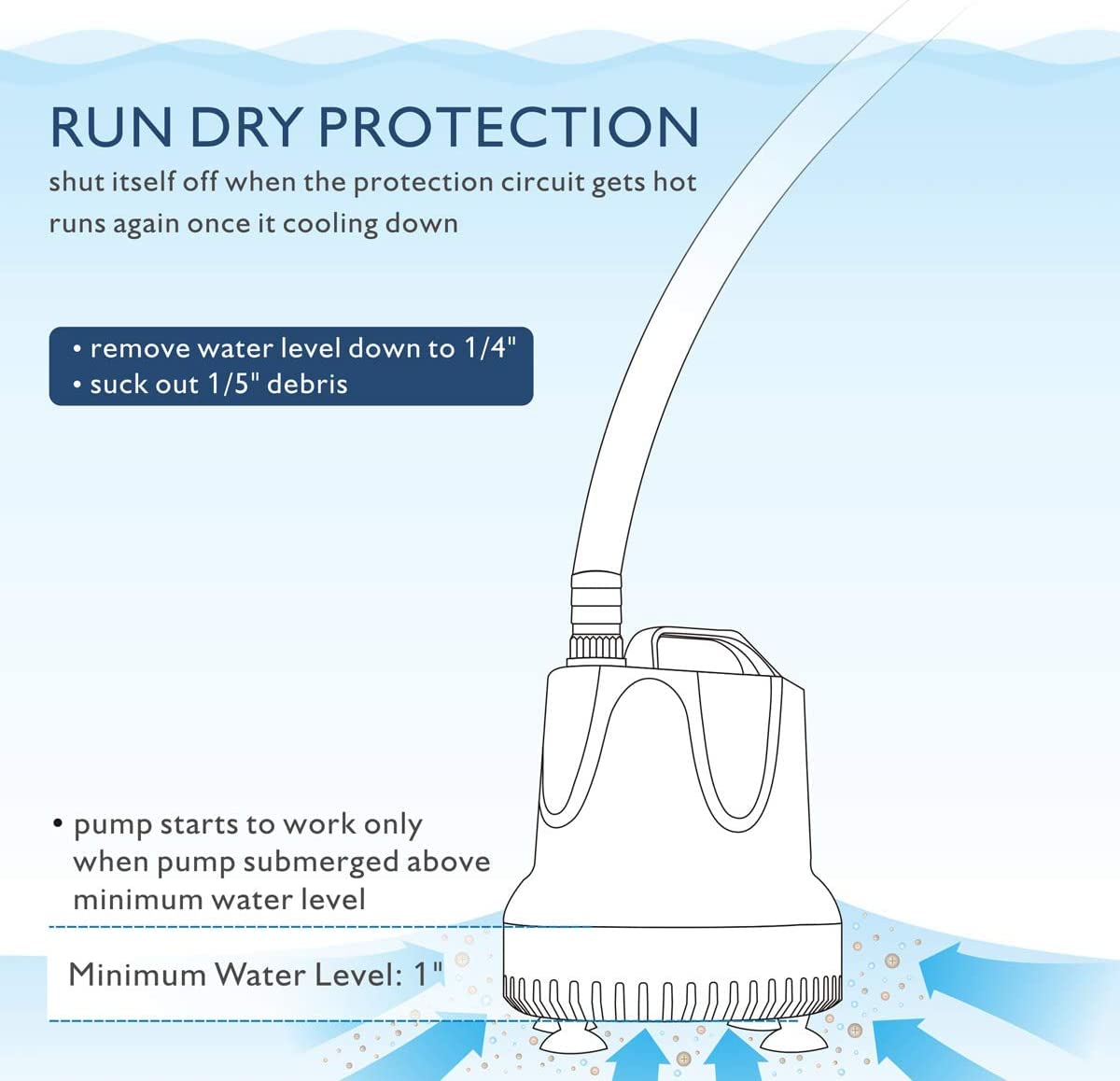 hygger Submersible Water Pump,2500L/H 60W Aquarium Water Pump,Ultra Quiet Fountain Water Change Aquarium Water Feature Pump Fish Tank Circulation Pump with 3 Nozzles,for Pond Garden Fish Tank