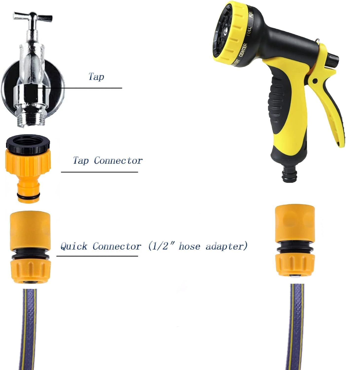 Topways® Garden Hose Connector Set, Including Hose End Quick Connector, Hose Waterstop Connector, 2in1 Threaded Tap Connector, Double Male Snap Connector, Spares Kit