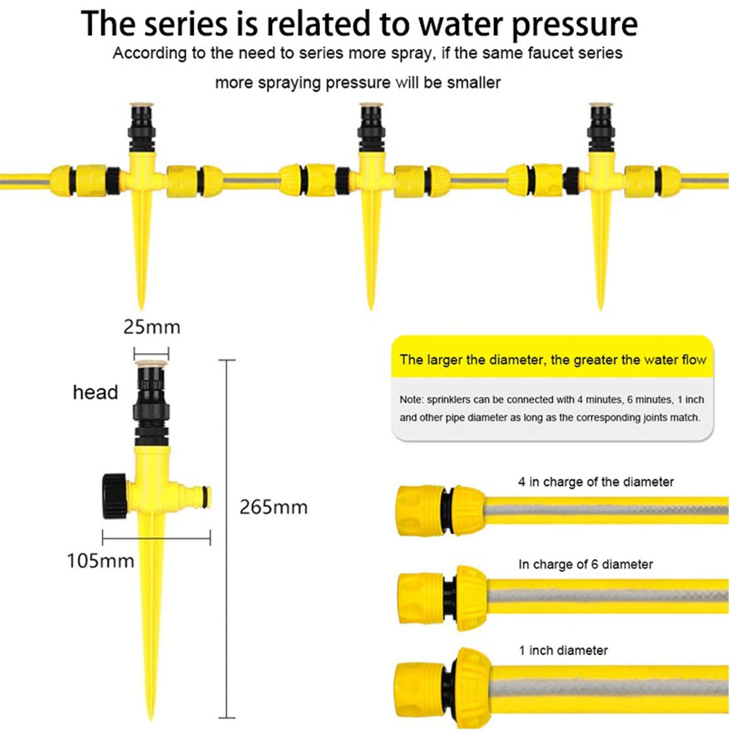 HMYCL Garden Sprinkler, 3PCS Automatic 360 Rotating Lawn Sprinkler Irrigation Sprayer System, Adjustable Lawn Water Sprinkler for Watering Plants Flowers Veggies Grass Lawn Plants