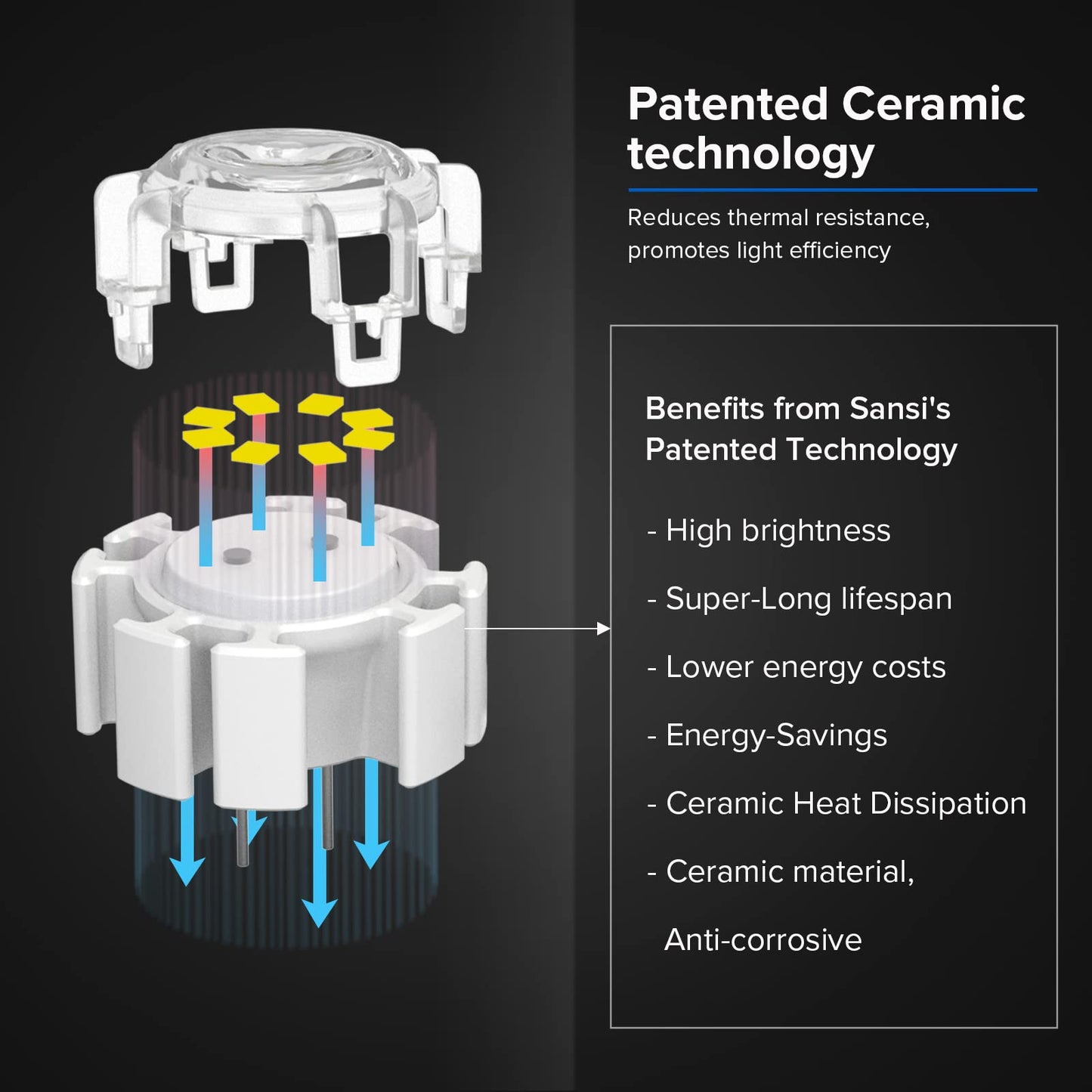 SANSI 36W LED Security Lights Outdoor Motion Sensor Mains Powered, Outside Lights with Sensor Floodlight with PIR 3600LM 5000K IP65 Waterproof, Adjustable Twin Security Lights for Exterior Lighting