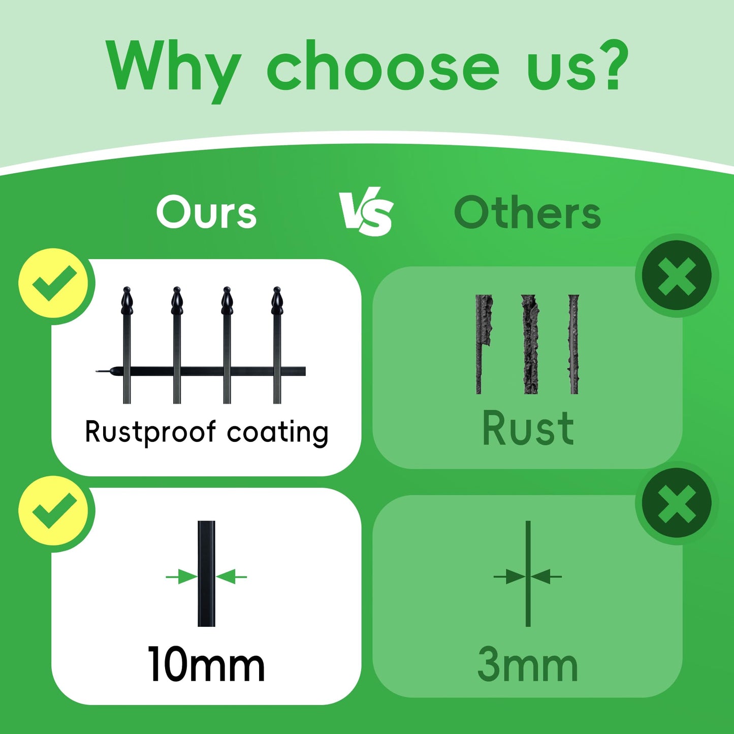 ARIFARO Decorative Metal Garden Fence 61cm high x 61cm Wide 5 Pack, Animal Barrier for Dog Pet, Border Garden Fencing for Outdoor Patio Lawn Yard Flower Bed