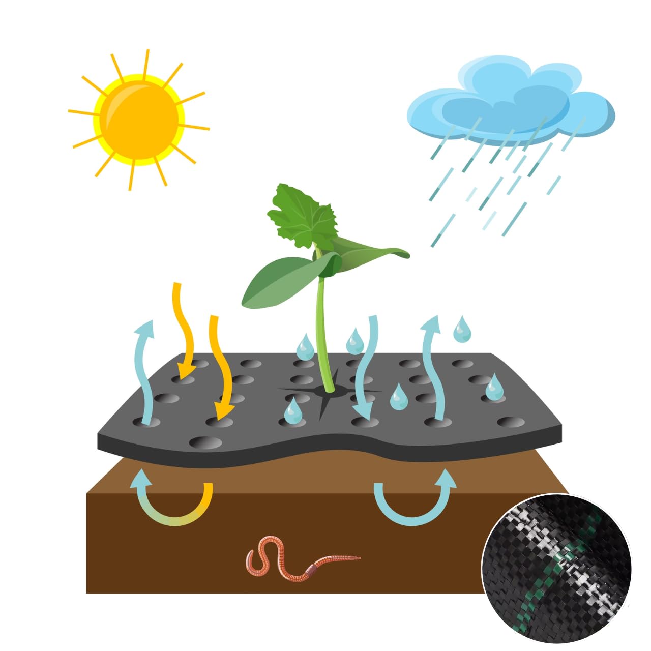 GARDENIX Weed Control Fabric Extra Strong 70 g/m² (0.8 m x 5 m) Ground Fabric Garden Fleece Against Weeds Black