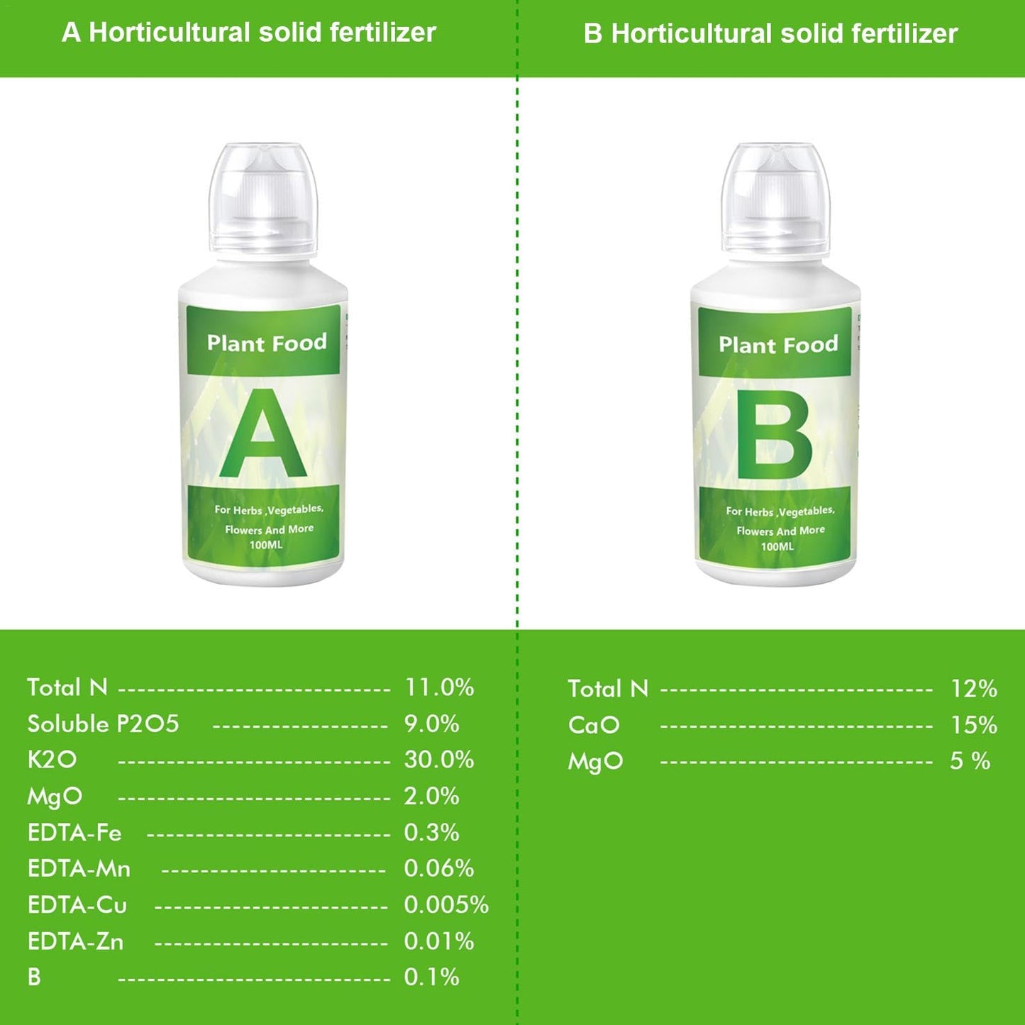 jamgeery Hydroponic Nutrients,Vegetable Growing Nutrients | A & B Plant Food for Hydroponics Growing System and Potted Houseplants, Plant Fertilizer