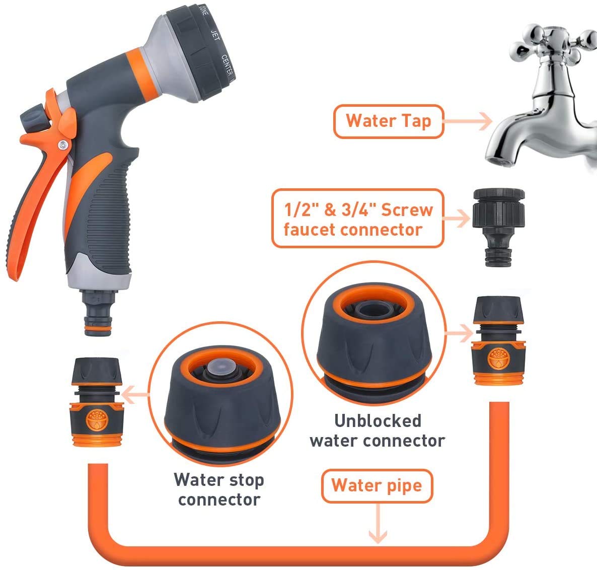 Cookey™ Hose Pipe Spray Gun, Garden Hose Spray Gun | 8 Adjustable Patterns | Hose Spray Gun, Hosepipe Spray Gun, Hose Head, Hose Attachments Included.
