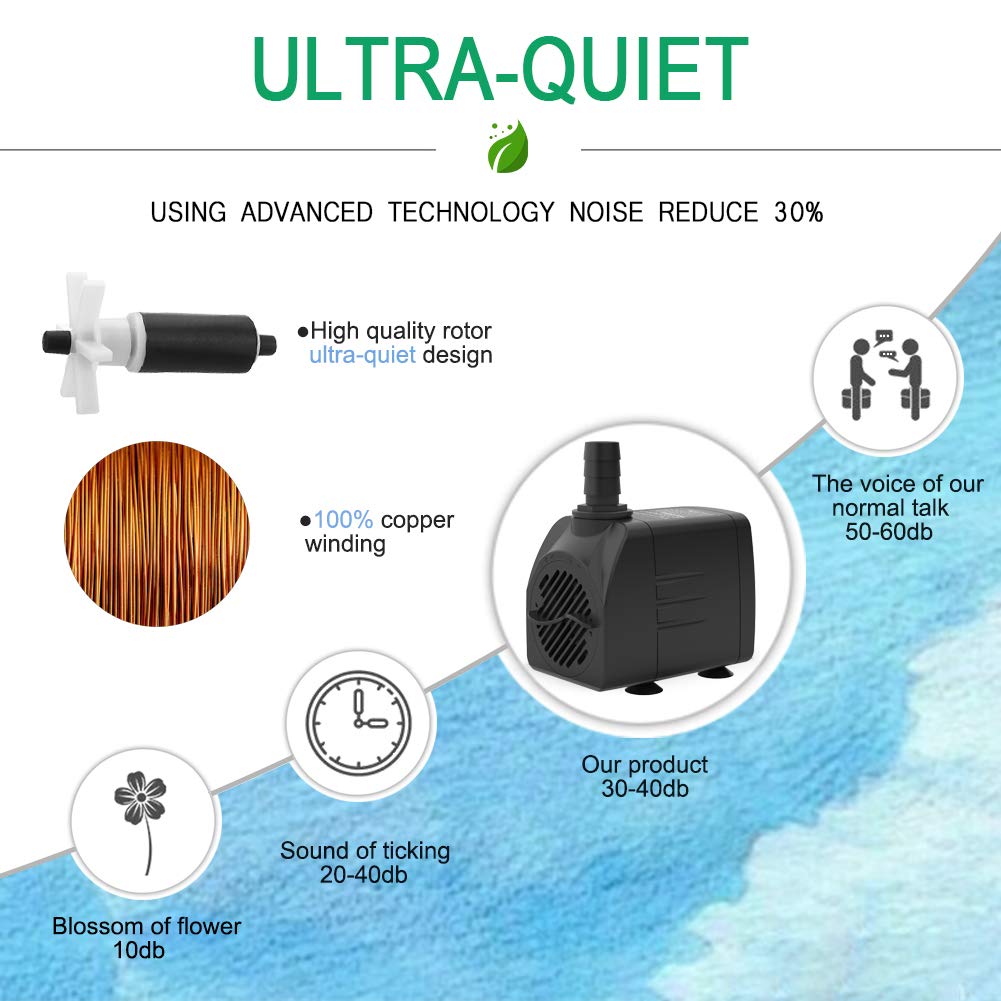 Knifel Submersible Pump 1500L/H 25W Dry Burning Protection with Ultra Quiet Design 2m High Lift for Fountains, Hydroponics, Ponds, Aquariums & More…