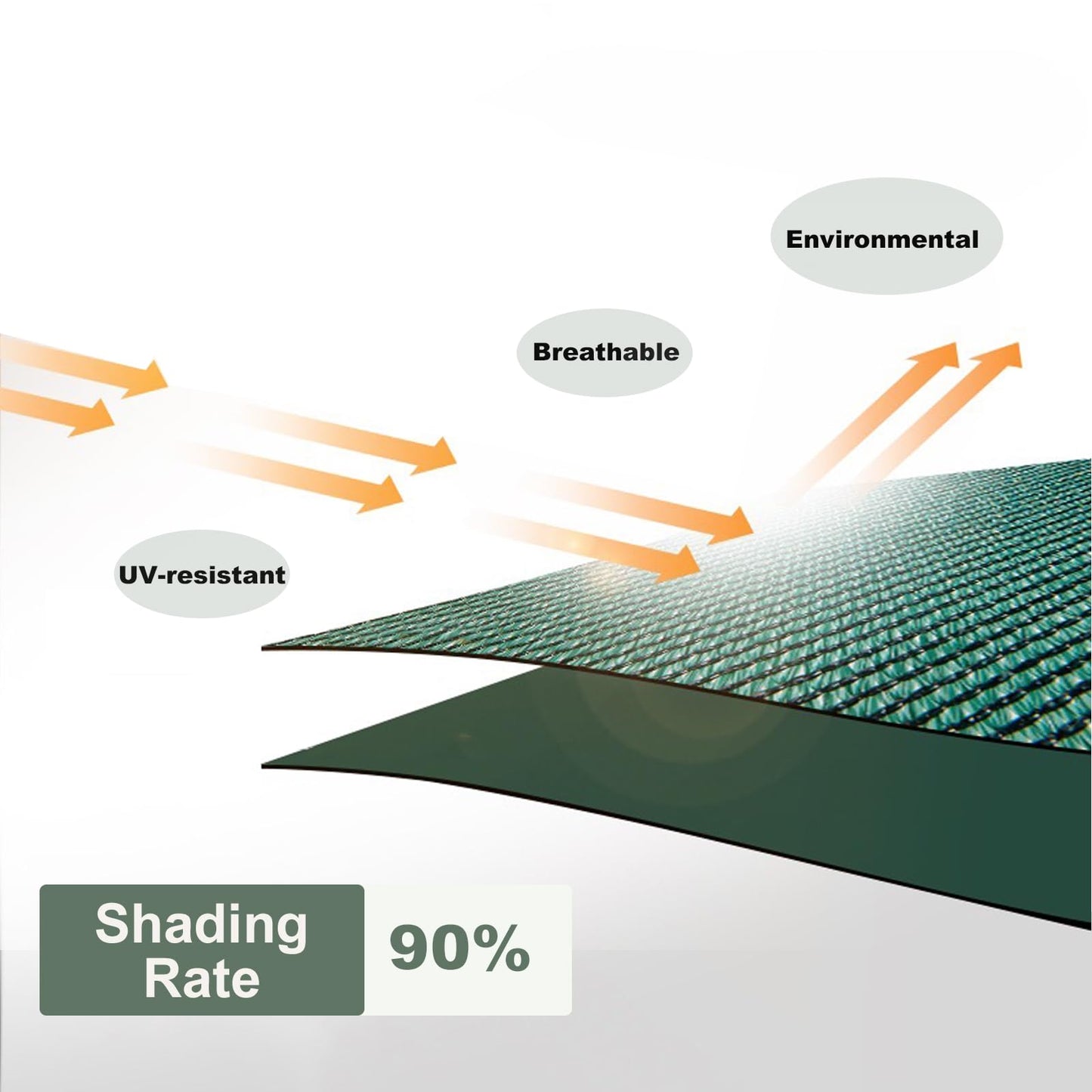 Gekufa Privacy Netting 2mx5m Garden Screening 130g/m² Fence Screening 90% HDPE Outdoor Shading Net UV-Resistant Tear-Resistant Windbreak Netting with Cable Ties and Eyelets