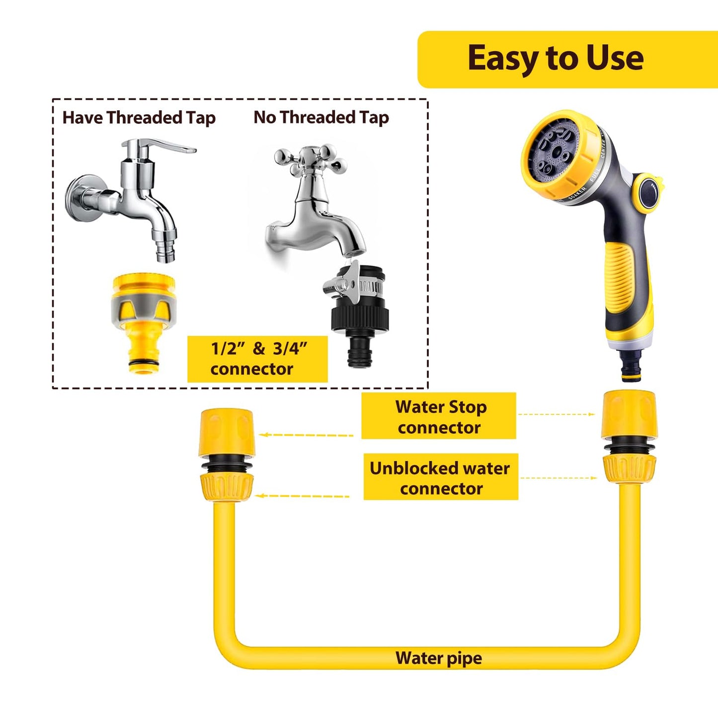 Garden Hose Spray Gun, HundoPony Water Hose Spray Gun 10 Modes High Pressure Water Spray Gun for Plant Watering Car Washing Pet Washing Sidewalk Cleaning-Yellow