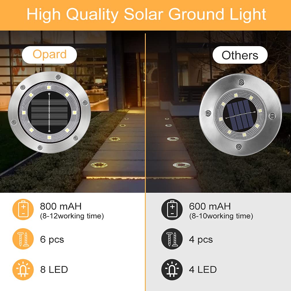 Opard Solar Ground Lights, 8 LED IP65 Waterproof Bright White Solar Decking Lights for Outdoor Garden, Pathway, Patio,Lawn (8 Pack) (Warm White)