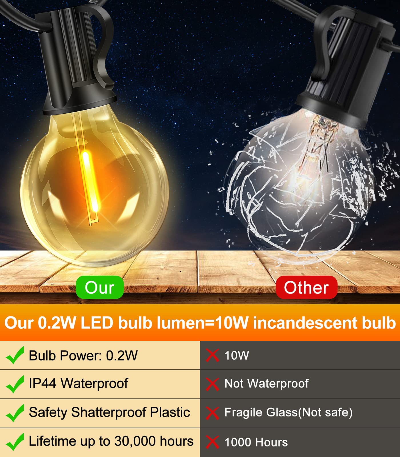 Outdoor String Lights 65.5ft LED Garden Festoon Light Mains Powered 20M Dimmable Timer Waterproof G40 Bulbs Hanging Patio Lighting with Remote Control for Outside Gazebo Pergola Balcony Cafe