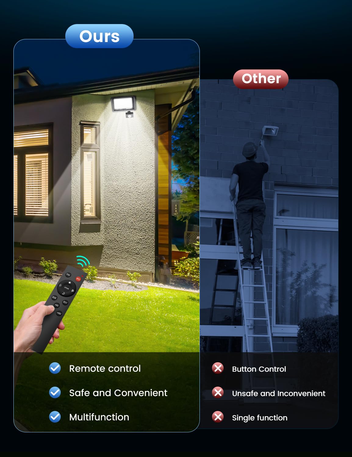 TailcasLED Security Lights Outdoor Motion Sensor 30W, 2700LM 6500K PIR Security Light with IR Remote Control, IP66 Waterproof Outdoor Lights Dimmable Floodlight for Garden Backyard