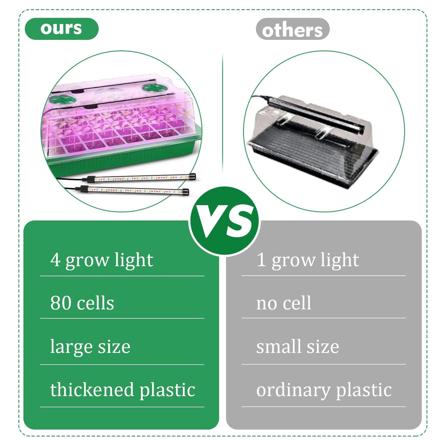Verdenu Seed Trays with Grow Light, 2 Pack 80 Cells Propagators for Plants with Heightened Lids, Adjustable Brightness Propagator with Smart Timer, 3 Modes, 4 Timing, Seed Starter Tray for Seedlings