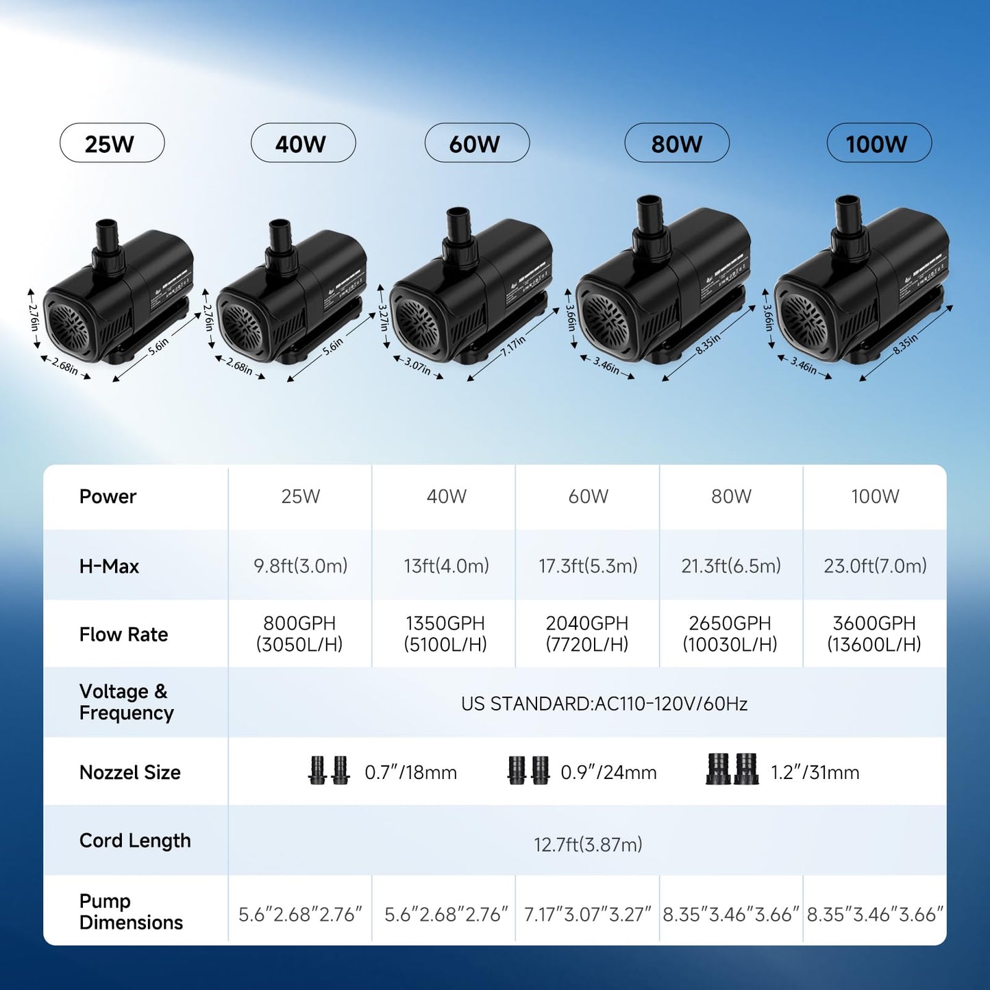 AQQA Submersible Water Pump, 3000L/H Ultra Quiet Water Pump for Water Feature, 3m High Lift Fountains Pump for Fish Tank Hydroponics, Pond, Aquariums