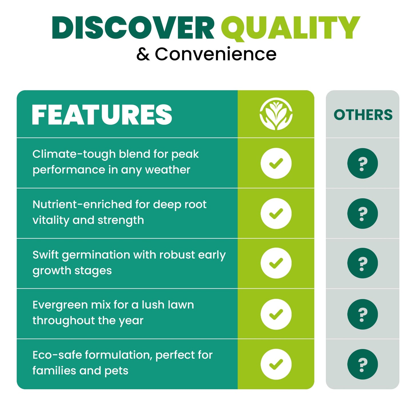 GardenersDream 5KG Premium Hard Wearing Grass Seed - Fast Growing Grass Seeds for New Lawns & Patch Repair - Covers up to 300M2 for Overseeding