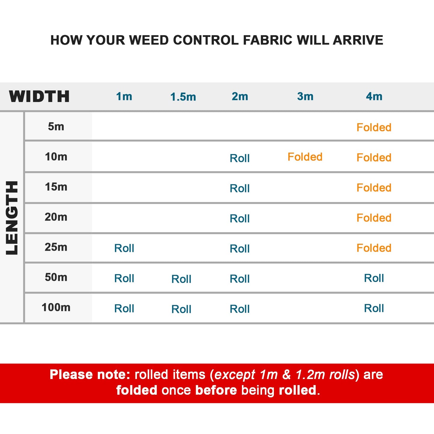 Pro-Tec Garden Products 125gsm Gold-Line EXTRA HEAVY DUTY 1m, 2m, 4m Wide Weed Control Fabric Landscape Ground Cover Membrane Barrier Sheet (GOLD 4m x 5m)