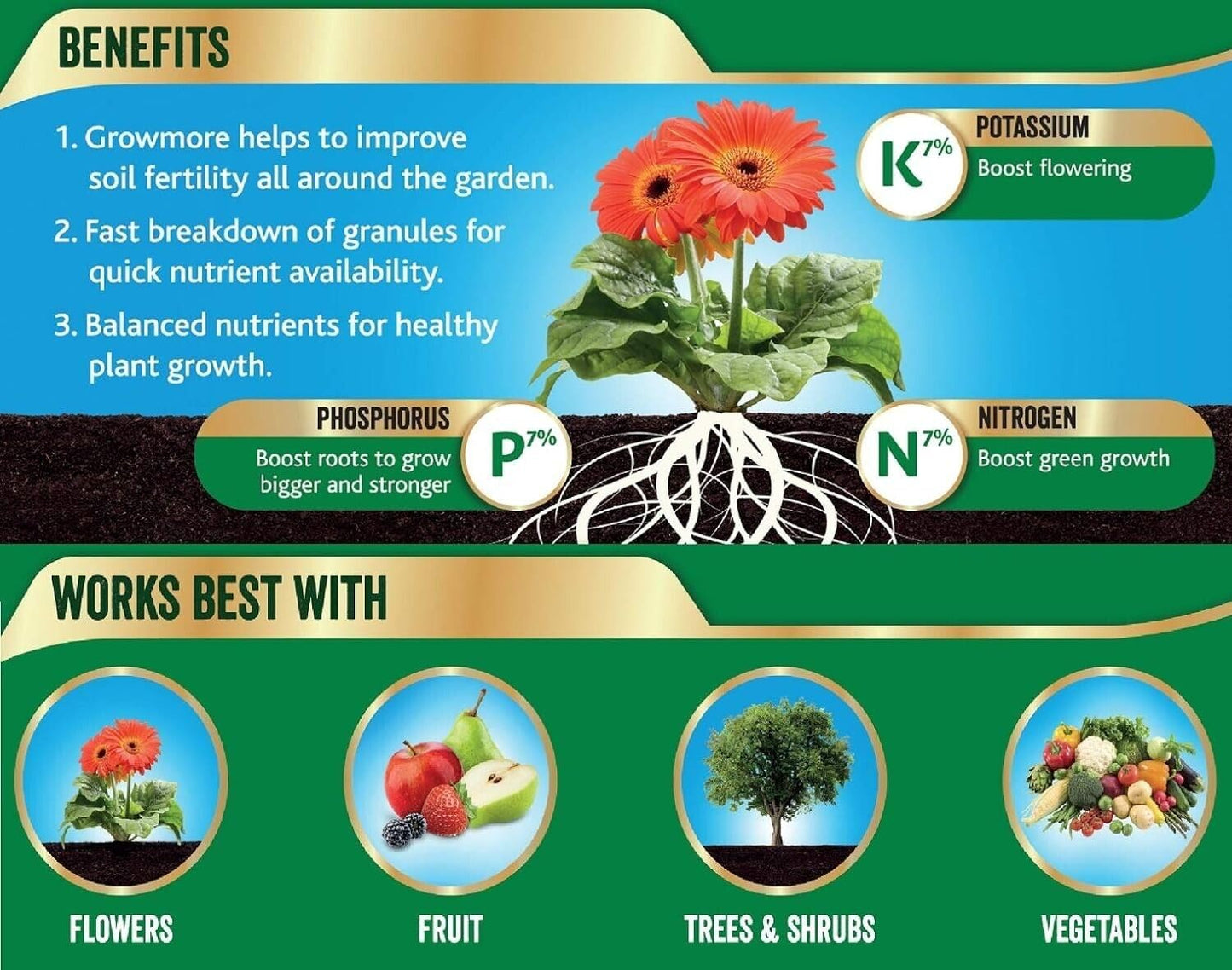 indigo Garden Multi-Purpose Plant Fertilisers Growmore 8kg Tub