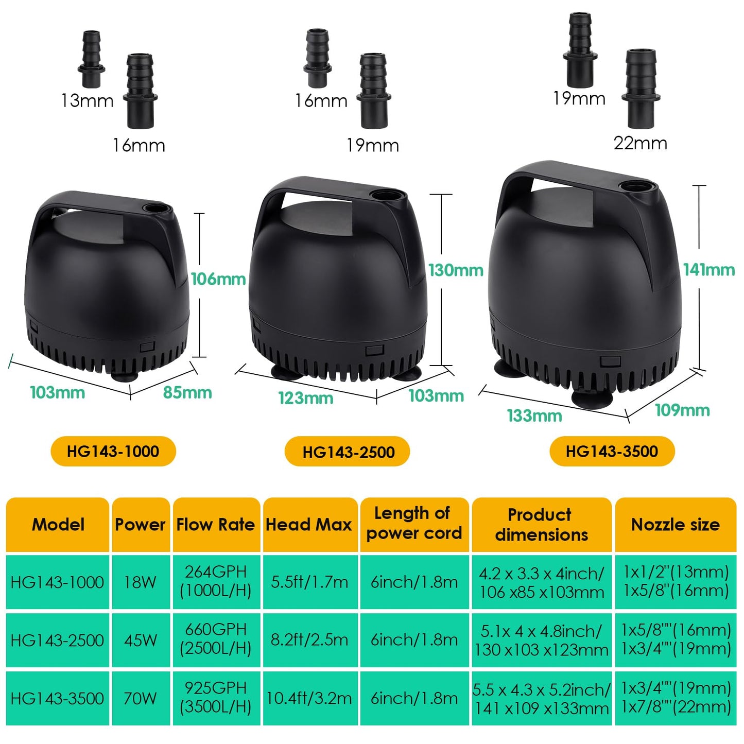 hygger Water Pump for Water Feature,1000L/H Submersible Water Pump for Fountain Pond Hydroponic Statuary Waterfall,18W Aquarium Water Change Pump with 2 Nozzles