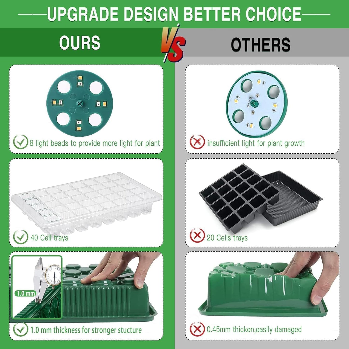 YAUNGEL Seed Trays with Grow Light, Thicken Propagator XL Seedling Starter with Timing Controller Adjustable Brightness, Growing Trays with Humidity Vented Domes and Base, Gift Box